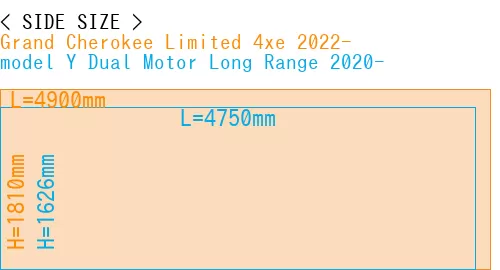#Grand Cherokee Limited 4xe 2022- + model Y Dual Motor Long Range 2020-